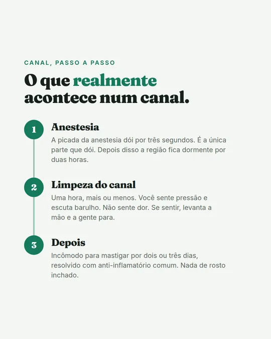Peça de Instagram da Bloom Odonto, arquétipo timeline steps