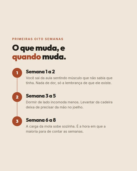 Peça de Instagram da Kaia Studio, arquétipo timeline steps