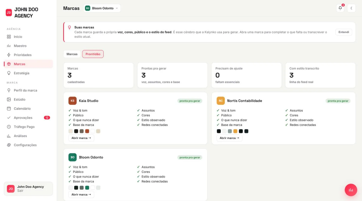 Aba Prontidão com voz, público, cores, estilo observado e redes conectadas conferidos em cada marca